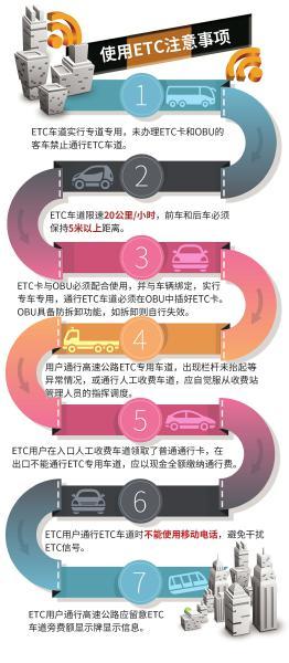 四川高速8日起开通ETC系统 “一车一卡”不能互借