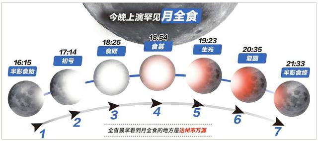 8日晚四川将上演罕见月全食 已被爽约3年(图)
